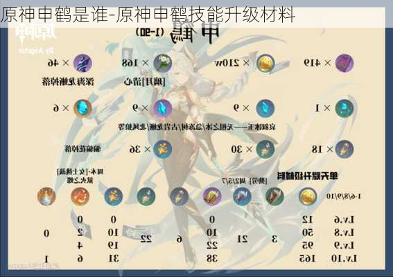 原神申鹤是谁-原神申鹤技能升级材料