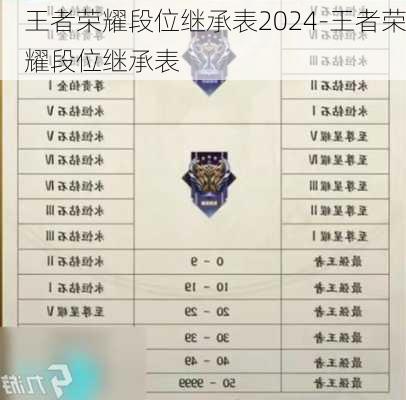 王者荣耀段位继承表2024-王者荣耀段位继承表