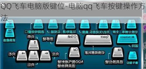 QQ飞车电脑版键位-电脑qq飞车按键操作方法