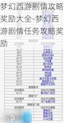 梦幻西游剧情攻略奖励大全-梦幻西游剧情任务攻略奖励