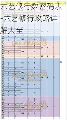 六艺修行数密码表-六艺修行攻略详解大全