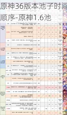 原神36版本池子时间顺序-原神1.6池