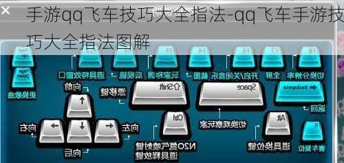 手游qq飞车技巧大全指法-qq飞车手游技巧大全指法图解