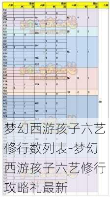 梦幻西游孩子六艺修行数列表-梦幻西游孩子六艺修行攻略礼最新