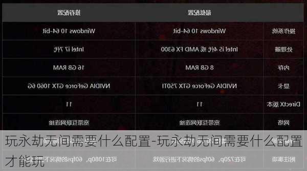 玩永劫无间需要什么配置-玩永劫无间需要什么配置才能玩