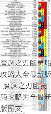 魔渊之刃幽灵船攻略大全最新版-魔渊之刃幽灵船攻略大全最新版图文