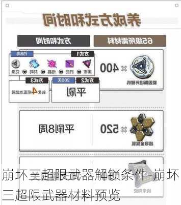 崩坏三超限武器解锁条件-崩坏三超限武器材料预览