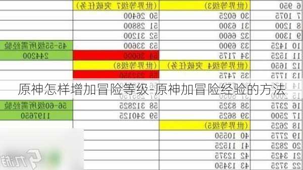 原神怎样增加冒险等级-原神加冒险经验的方法