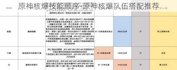 原神核爆技能顺序-原神核爆队伍搭配推荐