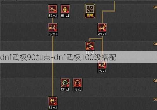 dnf武极90加点-dnf武极100级搭配