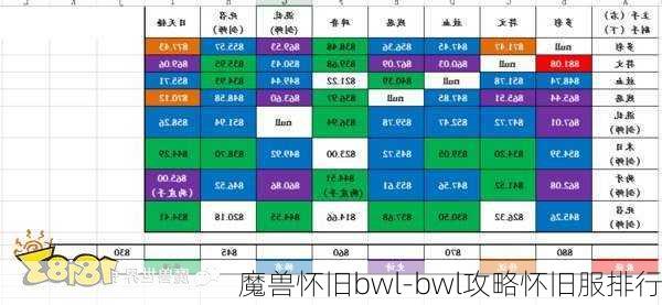 魔兽怀旧bwl-bwl攻略怀旧服排行