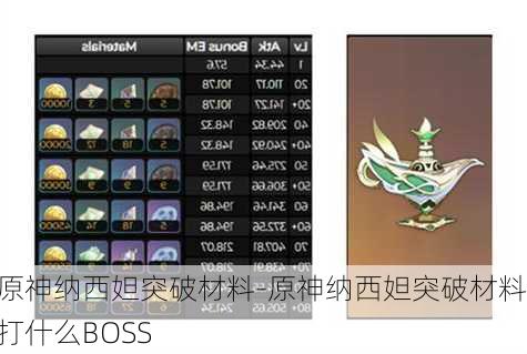 原神纳西妲突破材料-原神纳西妲突破材料打什么BOSS