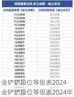 金铲铲段位等级表2024-金铲铲段位等级表2024年