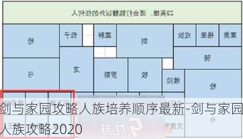 剑与家园攻略人族培养顺序最新-剑与家园人族攻略2020