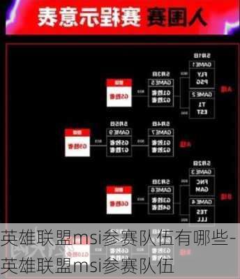 英雄联盟msi参赛队伍有哪些-英雄联盟msi参赛队伍