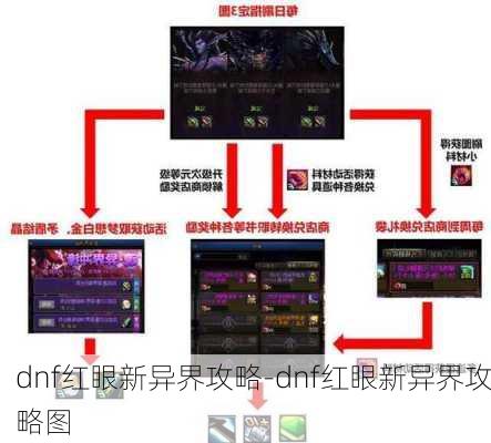 dnf红眼新异界攻略-dnf红眼新异界攻略图