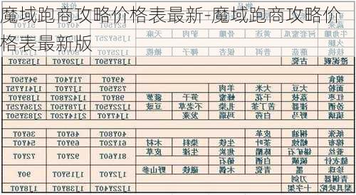 魔域跑商攻略价格表最新-魔域跑商攻略价格表最新版