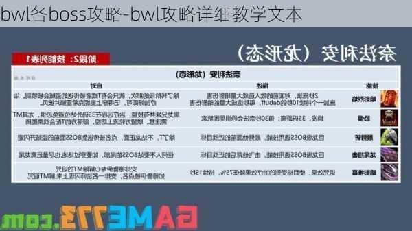 bwl各boss攻略-bwl攻略详细教学文本