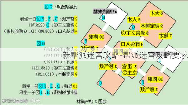 新帮派迷宫攻略-帮派迷宫攻略要求