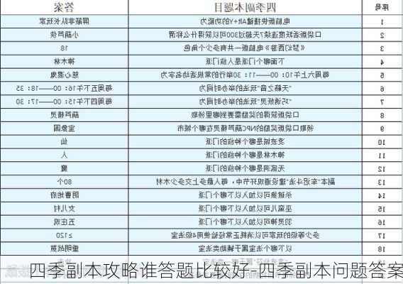 四季副本攻略谁答题比较好-四季副本问题答案