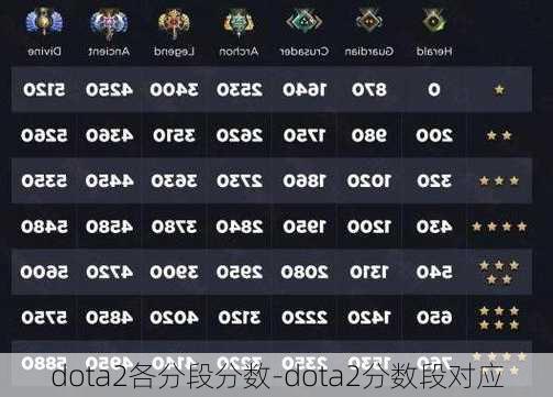 dota2各分段分数-dota2分数段对应