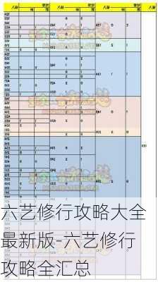 六艺修行攻略大全最新版-六艺修行攻略全汇总