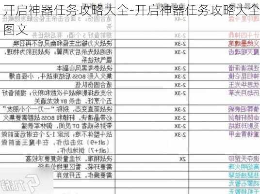 开启神器任务攻略大全-开启神器任务攻略大全图文