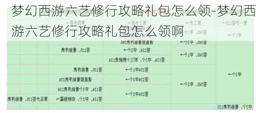 梦幻西游六艺修行攻略礼包怎么领-梦幻西游六艺修行攻略礼包怎么领啊