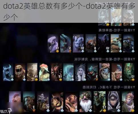 dota2英雄总数有多少个-dota2英雄有多少个