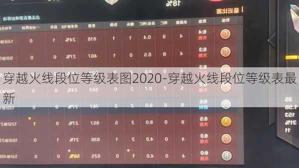 穿越火线段位等级表图2020-穿越火线段位等级表最新