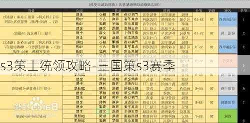 s3策士统领攻略-三国策s3赛季