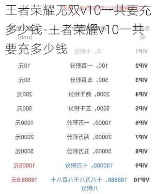 王者荣耀无双v10一共要充多少钱-王者荣耀v10一共要充多少钱