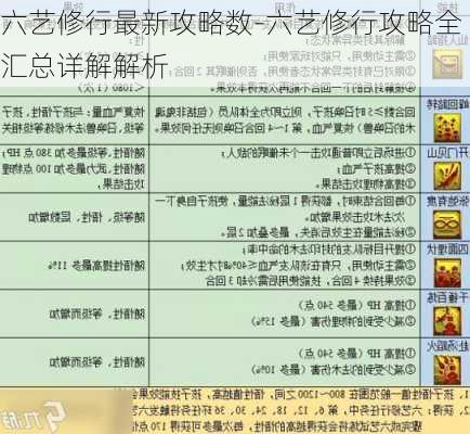 六艺修行最新攻略数-六艺修行攻略全汇总详解解析