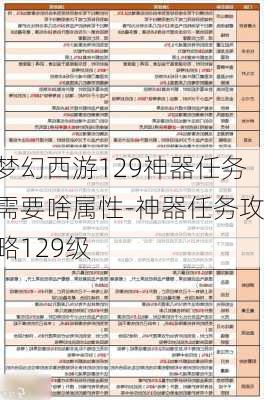 梦幻西游129神器任务需要啥属性-神器任务攻略129级