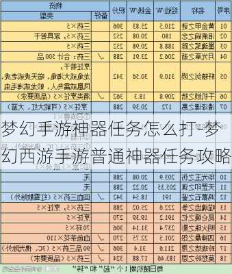 梦幻手游神器任务怎么打-梦幻西游手游普通神器任务攻略