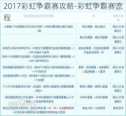 2017彩虹争霸赛攻略-彩虹争霸赛流程