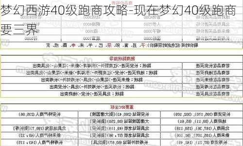 梦幻西游40级跑商攻略-现在梦幻40级跑商要三界