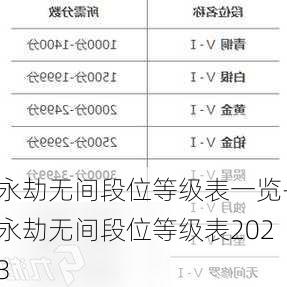 永劫无间段位等级表一览-永劫无间段位等级表2023