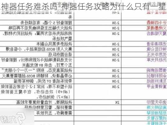 神器任务难杀吗-神器任务攻略为什么只有一星