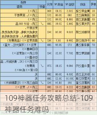 109神器任务攻略总结-109神器任务难吗