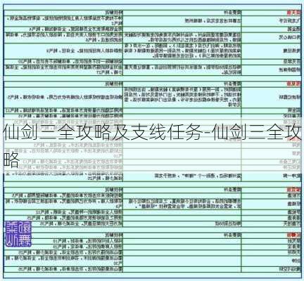 仙剑三全攻略及支线任务-仙剑三全攻略