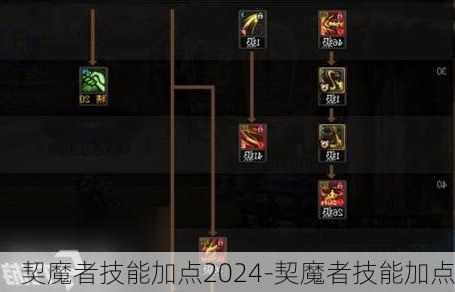 契魔者技能加点2024-契魔者技能加点