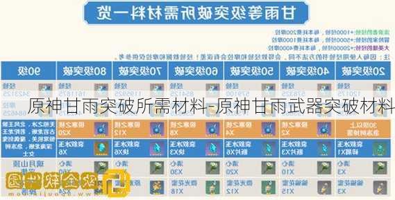 原神甘雨突破所需材料-原神甘雨武器突破材料