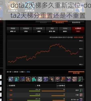 dota2天梯多久重新定位-dota2天梯分重置还是不重置