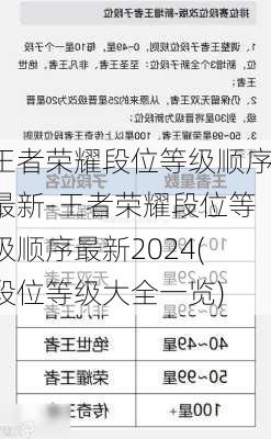 王者荣耀段位等级顺序最新-王者荣耀段位等级顺序最新2024(段位等级大全一览)