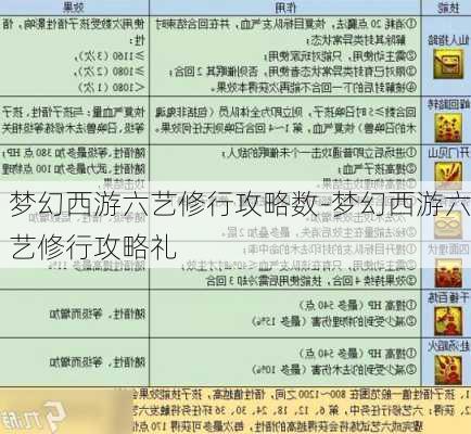 梦幻西游六艺修行攻略数-梦幻西游六艺修行攻略礼