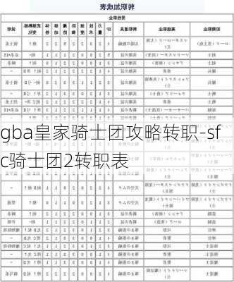 gba皇家骑士团攻略转职-sfc骑士团2转职表