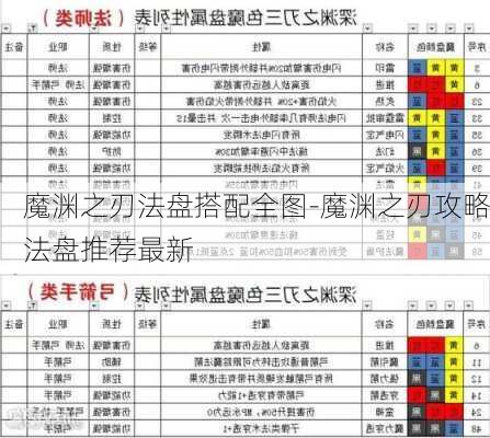 魔渊之刃法盘搭配全图-魔渊之刃攻略法盘推荐最新