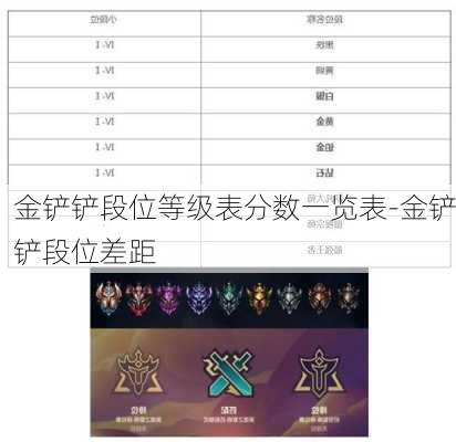 金铲铲段位等级表分数一览表-金铲铲段位差距