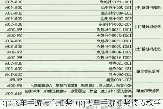 qq飞车手游怎么抽奖-qq飞车手游抽奖技巧教学